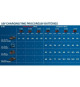Set batterie Bosch Professional ProCORE 18V 4,0Ah + Chargeur GAL 18V-40 - 1600A01U7U