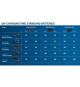 Batterie Bosch Professional GBA 18V 4,0Ah - 1600Z00038