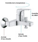 GROHE Robinet Bain/Douche Start Flow, montage mural, raccord fileté pour flexible en 1/2, rosaces métal incluses, chromé 2377…