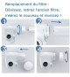 Pack 1 Filtre a eau - BRITA - ON TAP V - 600 L d'eau filtrée / 4 mois - Compatible systeme de filtration sur robinet ON TAP V